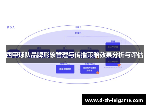 西甲球队品牌形象管理与传播策略效果分析与评估