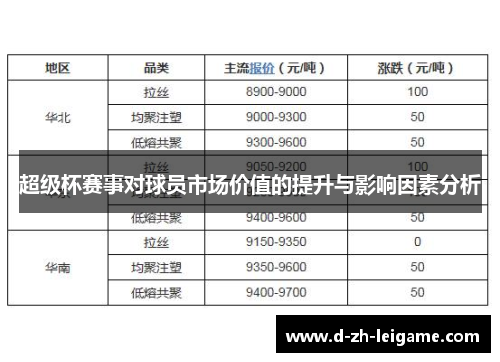 超级杯赛事对球员市场价值的提升与影响因素分析