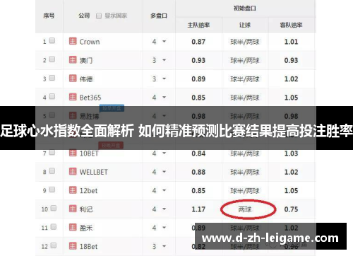 足球心水指数全面解析 如何精准预测比赛结果提高投注胜率 足球心水指数全面解析 如何精准预测比赛结果提高投注胜率